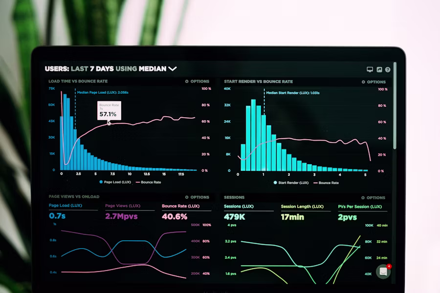 Technical analysis dashboard